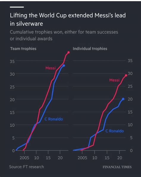 Erol Toksoy on Twitter İstatistik sevenler için FinancialTimes