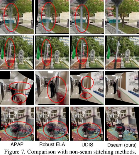 Figure 7 From Deep Seam Prediction For Image Stitching Based On