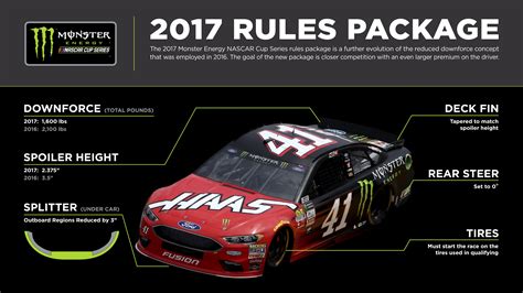 NASCAR Announces 2017 Premier Series Rules Package Official Site Of