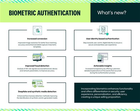 Biometric Authentication and Verification Explained | Veriff.com