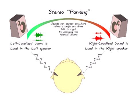 Mono Vs Stereo Sound Differences Explained Audiosolace