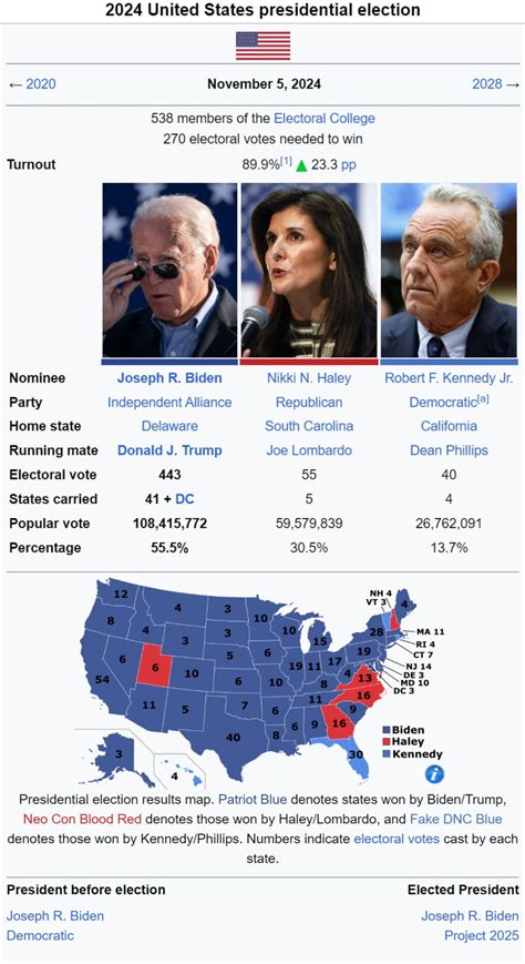 First Official 2024 Projection R Imaginaryelections