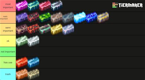 Terraria Bars Tier List Community Rankings Tiermaker