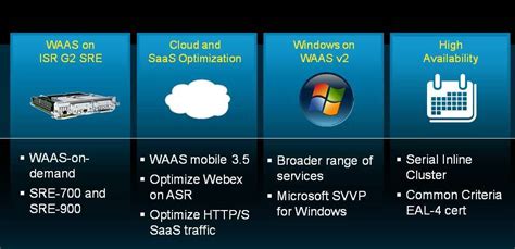Data Center Directions Cisco Waas Delivers Breakthrough Innovations As