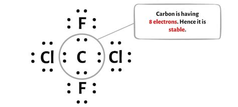 CCl2F2 Lewis Structure in 6 Steps (With Images)