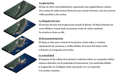 Ruta Por Los Incre Bles Acantilados De La Costa Quebrada De Cantabria