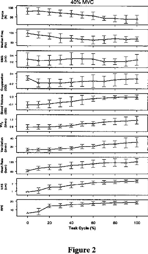 Figure 1 From Indices Of Muscle Fatigue Semantic Scholar