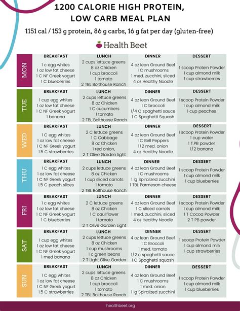 Printable 1200 Calorie Diet Plan Printable Diet Plan