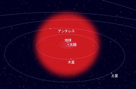 アンタレスと太陽の比較