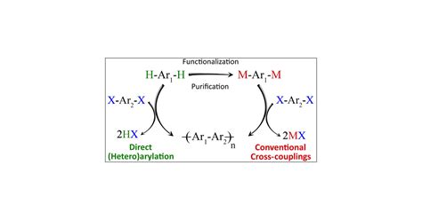 Direct Hetero Arylation Polymerization Simplicity For Conjugated