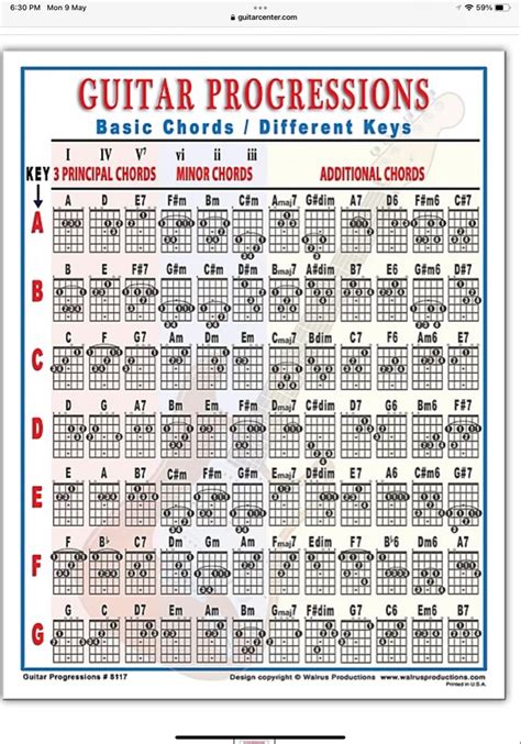 Guitar Chord Progression | Guitar chord progressions, Guitar for ...