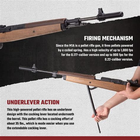 Springfield Armoury M1a Underlever Spring Powered Air Rifle