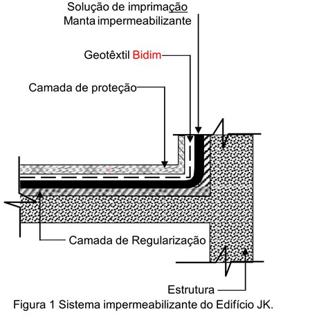 APLICAÇÃO DO GEOTÊXTIL BIDIM COMO CAMADA DE SEPARAÇÃO NO SISTEMA DE