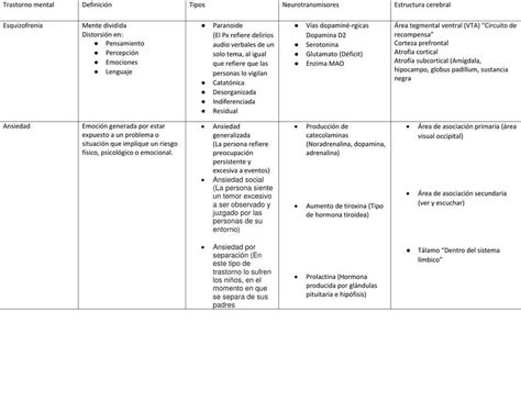 Trastornos Cuadro Comparativo Udocz Themelower