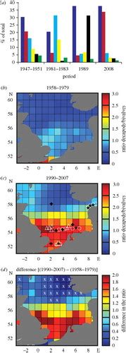 Warm Water Decapods And The Trophic Amplification Of Climate In The