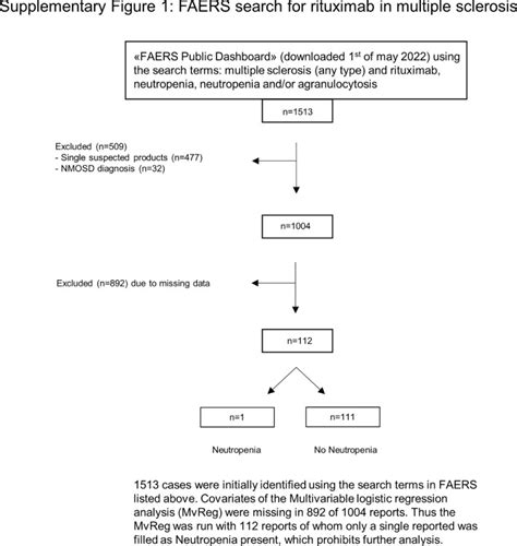 Ocrelizumab Related Neutropenia Effects Of Age Sex And Bodyweight