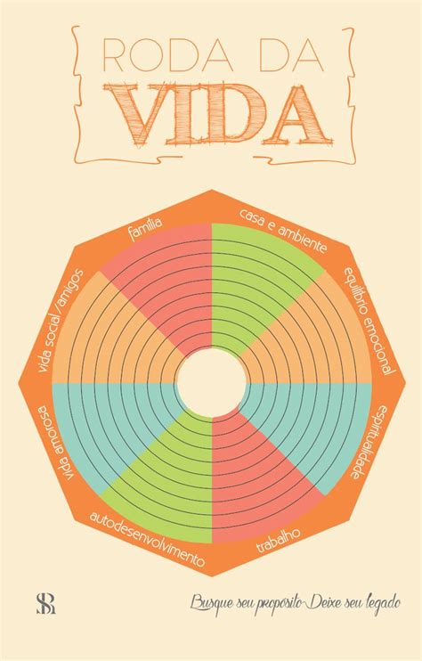 Roda Da Vida Roda Da Vida Desenvolvimento Pessoal Gest O E Neg Cios