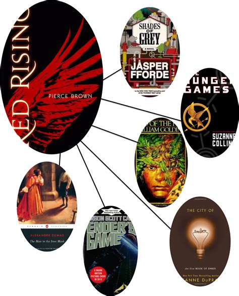 Intellectual Recreation: Connections: Red Rising by Pierce Brown