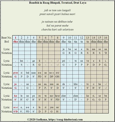 Compositions Bandish In Raag Bhupali Raag Hindustani