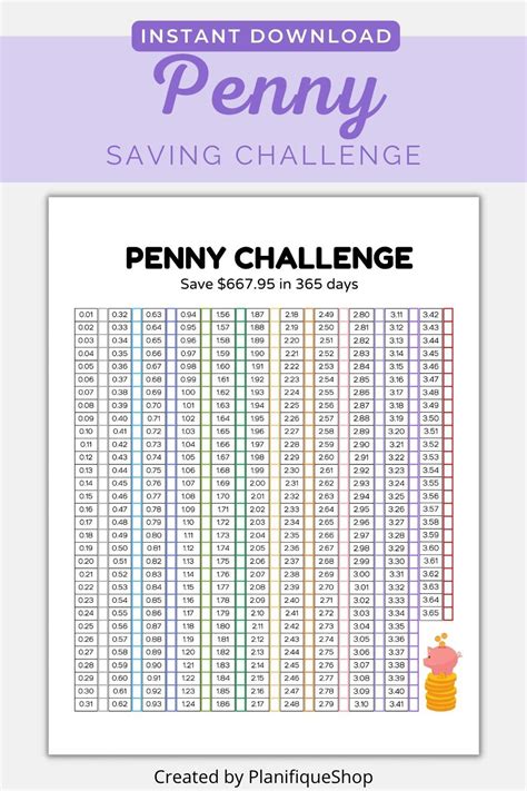 Penny Challenge Savings Challenge Printable Day Saving Money