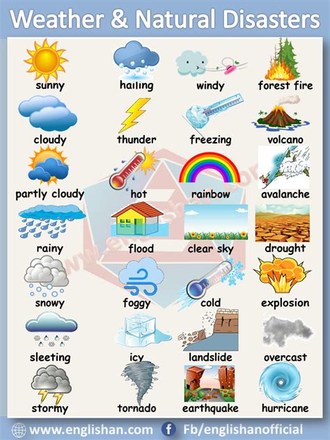 Weather natural disaster vocabulary with images and flashcards – Artofit