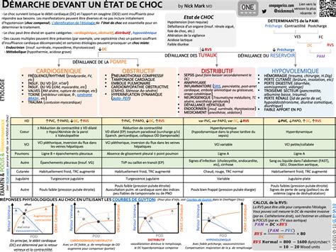 Alcohol Withdrawal Syndromes Aws Icu One Pager