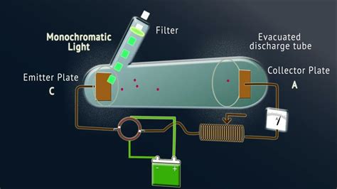 Photoelectric Effect Experiment Part 1 With Animation Youtube