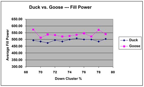 Goose vs Duck - IDFL