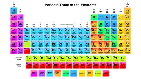 29 Printable Periodic Tables (Free Download) ᐅ Template Lab - Free ...