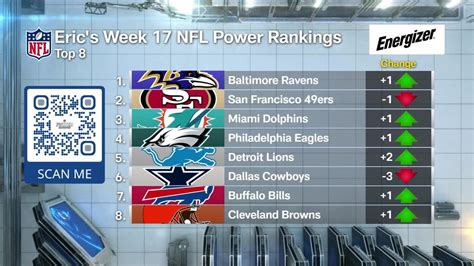 Ravens Are On The Week Power Rankings Team Of The Week