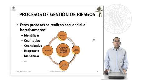 Procesos De Gestion Del Riesgo 310 Upv Youtube