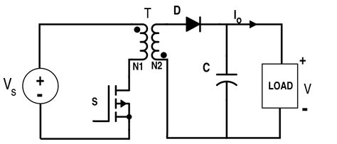 Understanding Inductor Designs for Converters