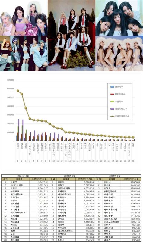 Top 50 Kpop Girl Group Brand Reputation Rankings In June 2024 Kpoppost