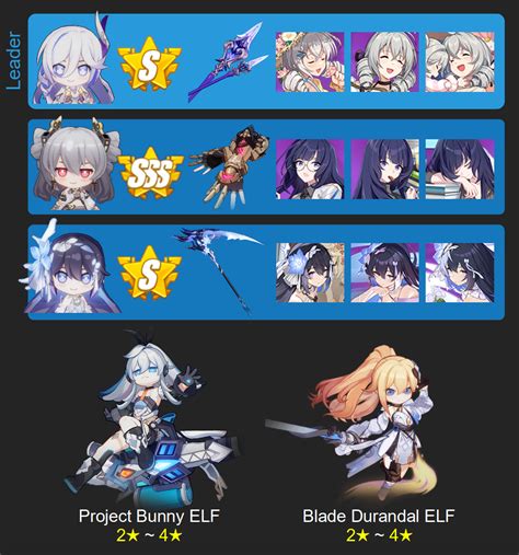 ELF Project Bunny Vs Blade Durandal Honkai Impact 3rd HoYoLAB