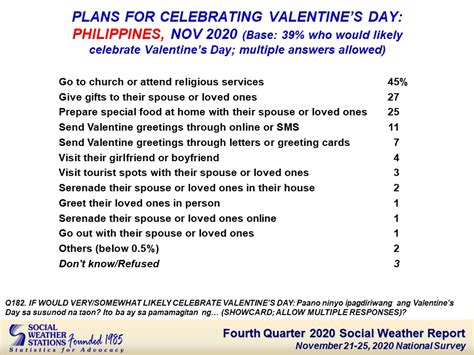 Social Weather Stations Fourth Quarter 2020 Social Weather Survey 2