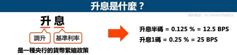 升息是什麼？升息一碼是多少？升息影響什麼？最完整的升息懶人包