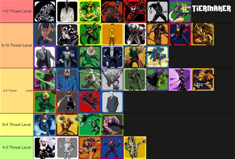 Spider Man Villains Tier List Community Rankings Tiermaker