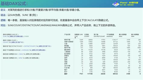 PowerBI DAX公式 基础DAX公式 哔哩哔哩