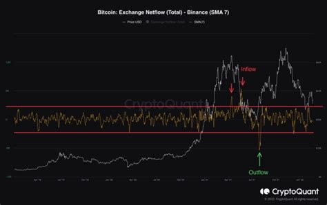 Cryptoquant Btc Update