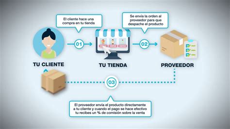 Conoce El Modelo Dropshipping Y Crea Tu Tienda Venndelo YouTube