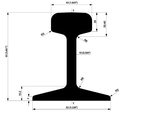 S18 - Wirth Rail