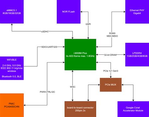 pimx project introduction  overview altium