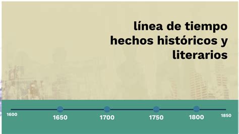 Linea De Tiempo Comunicacion By Luana Colque On Prezi