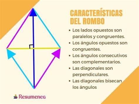 Investiga Y Escribe Las Caracter Sticas Del Rombo Brainly Lat