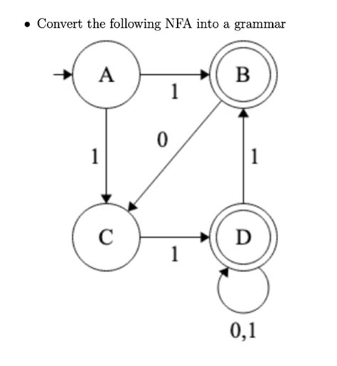 Solved Convert The Following Nfa Into A Grammar A B Chegg