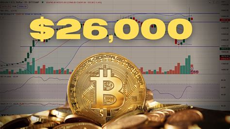 Bitcoin Rising Stocks Rising Bank Contagion Spreading Youtube