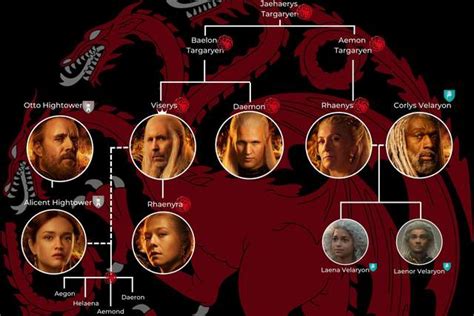 House of the Dragon: Targaryen family tree explained - is Princess ...