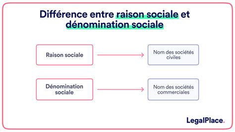 Quest Ce Quune Raison Sociale Dune Entreprise Exemple Le Meilleur