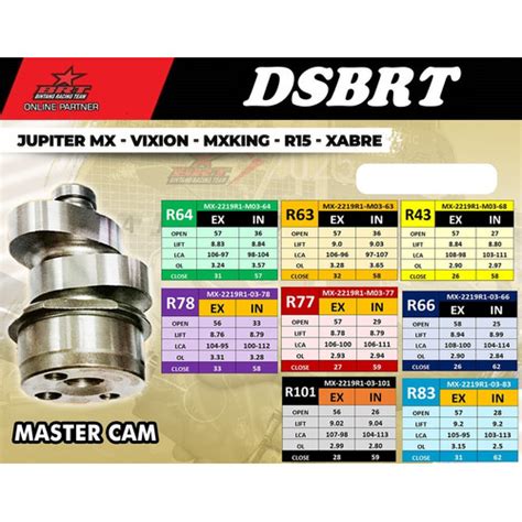 Jual Master Cam BRT Noken As JUPITER MX VIXION MX KING R15 XABRE Tipe R