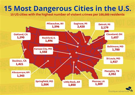 15 Most Dangerous Cities in the United States (2023)